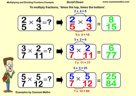 Multiplying and Dividing Fractions .